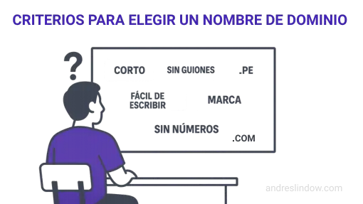 Cómo elegir el nombre de dominio